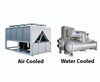>Phân biệt hệ thống Chiller giải nhiệt gió và hệ thống Chiller giải nhiệt nước